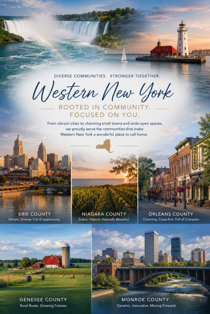 Collage showcasing the Western New York communities served by Showtime Realty of New York, featuring Niagara Falls, Buffalo's skyline, Rochester, Genesee farmland, Orleans County's historic Main Street, and waterfront landmarks representing Niagara, Erie, Orleans, Genesee, and Monroe counties.